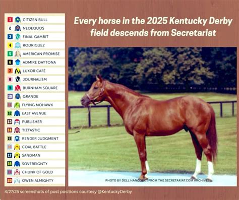 Secretariat (horse) .